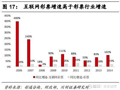 深度观察与思考