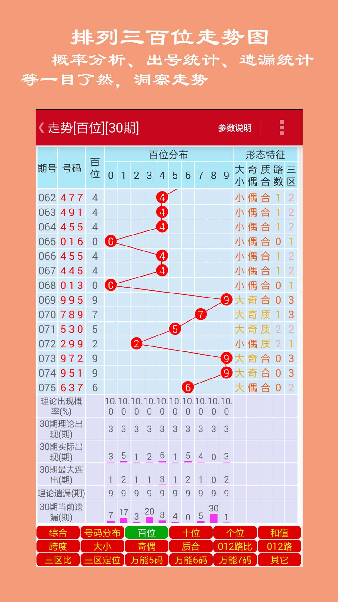图表分析