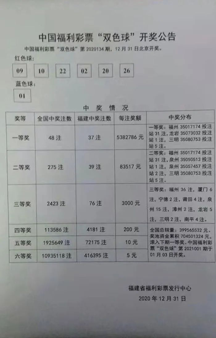 双色球2021033期彩票指南——开启你的幸运之门