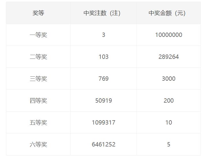 双色球第103期，期待与惊喜的交融