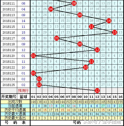 双色球2007117期开奖结果，幸运与梦想的交汇点