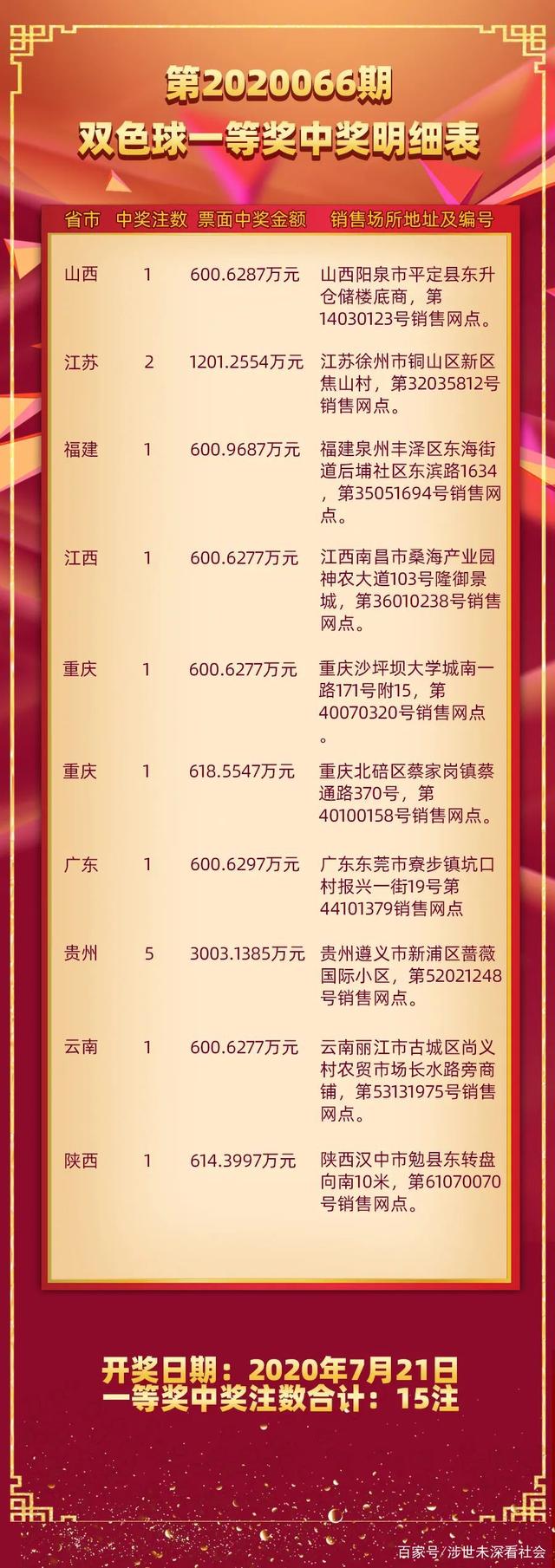 双色球第11085期开奖结果揭晓，幸运儿揭晓之际，让我们一起揭晓这场彩票盛宴的神秘面纱。