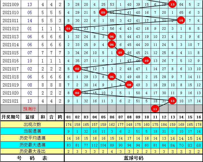 双色球今晚最新复式晒票，第022期的期待与激情
