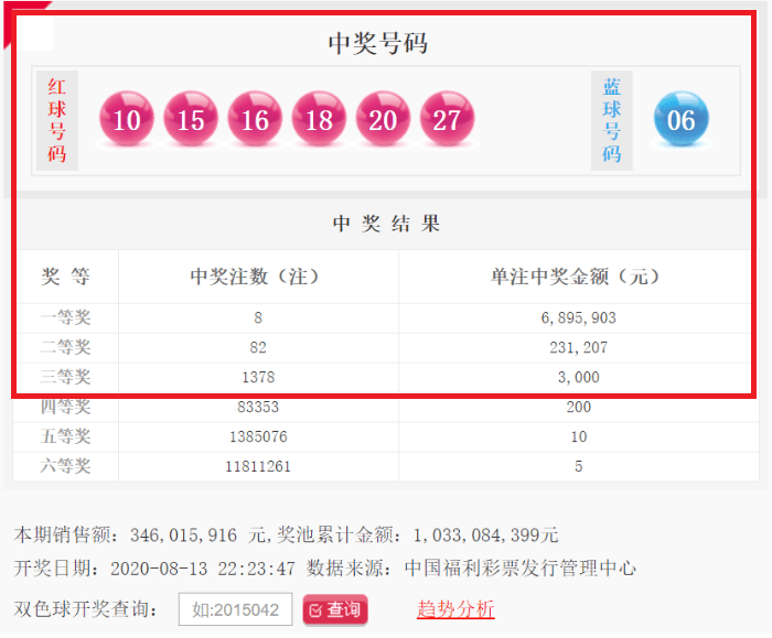 福彩双色球2022139期开奖结果查询——幸运之门再次开启