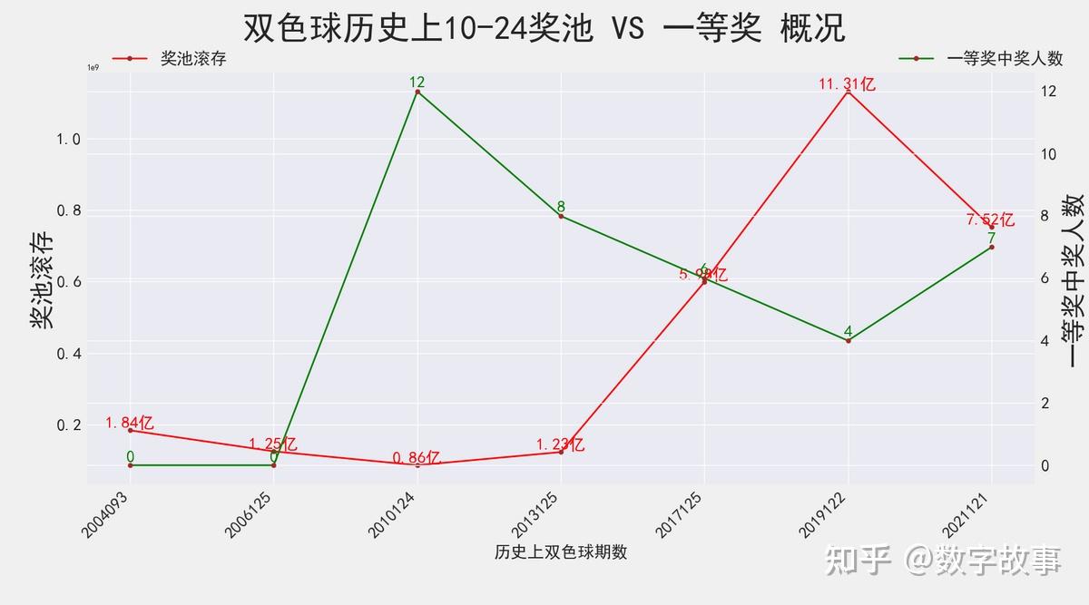 双色球第2022139期开奖结果揭晓，开奖号码惊喜连连