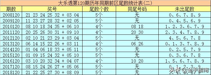 揭秘大乐透，2021年第024期开奖结果揭晓