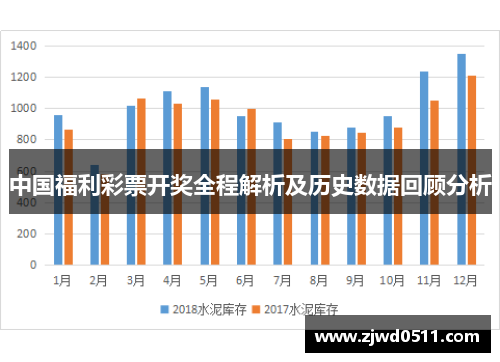 福彩3D 2009年全年开奖号回顾与数据分析