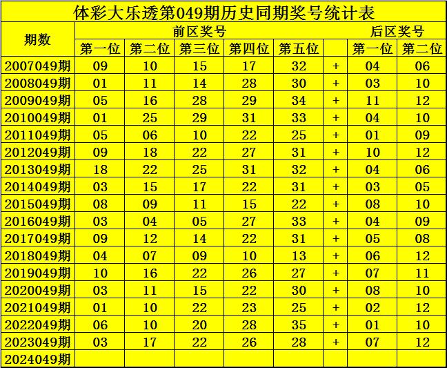 数字奥秘（彩票背后的秘密）