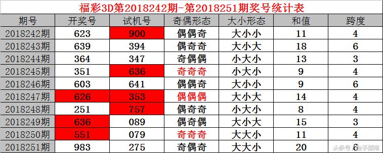 排列三综合版跨度图，揭示数字彩票的魅力与策略