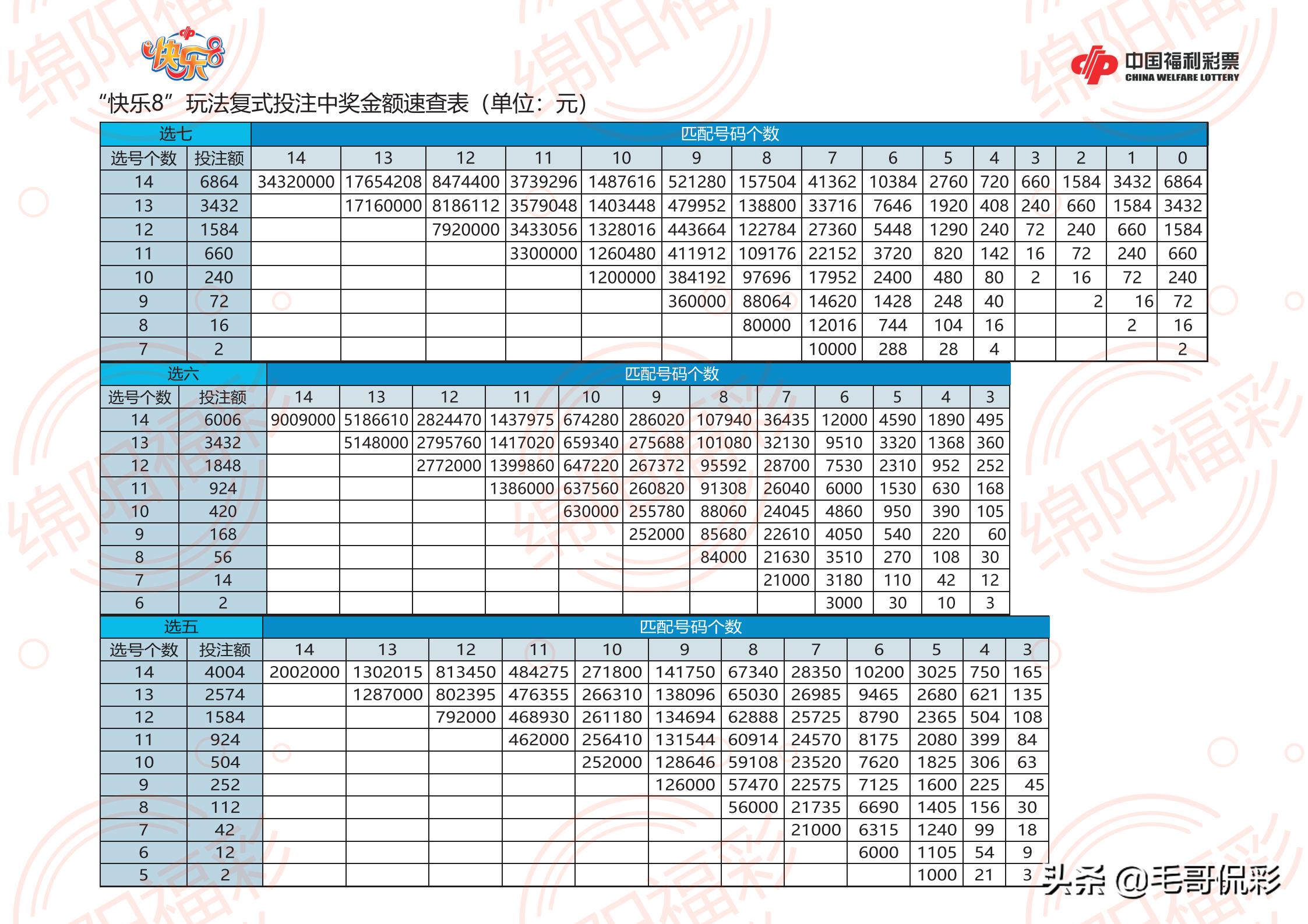 最新开奖结果消息