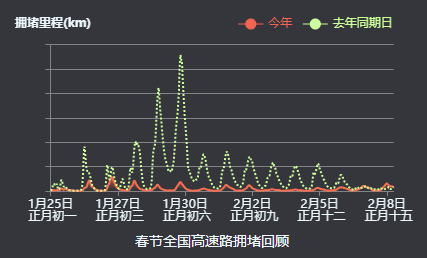 历史数据规律解析