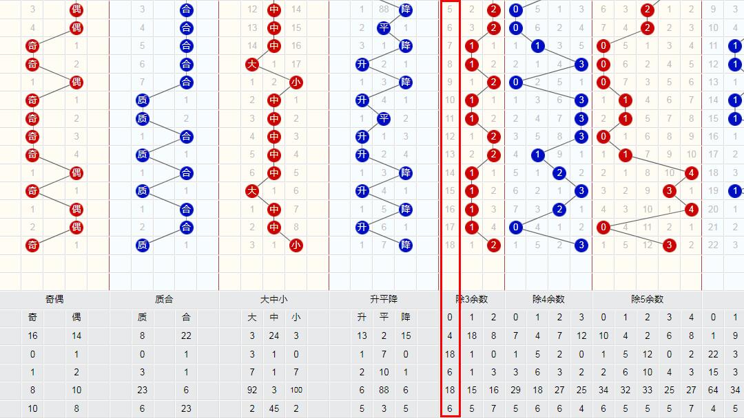 双色球3D尾数走势图与连线走势图的深度解析