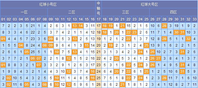 双色球2021年第068期开奖号码结果全面解析