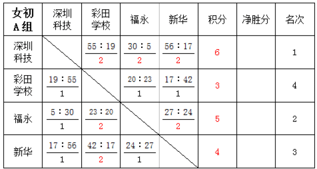 篮球彩票小分计算方法详解
