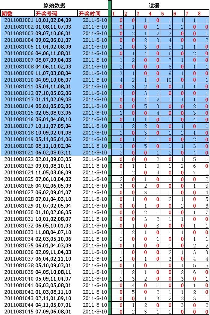 广东11选5开奖结果下载，快速获取与深度解析