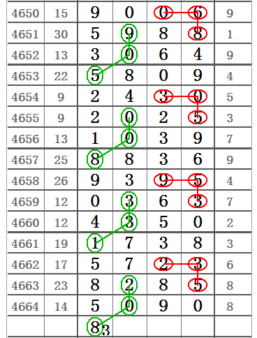 揭秘5P开奖结果排列五的魅力