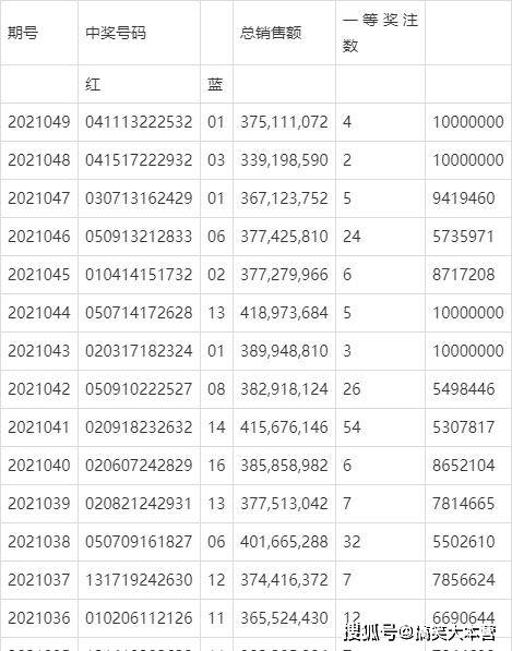 双色球第2021113期开奖结果预测及分析