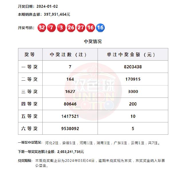 双色球第104期历史开奖回顾与数据分析
