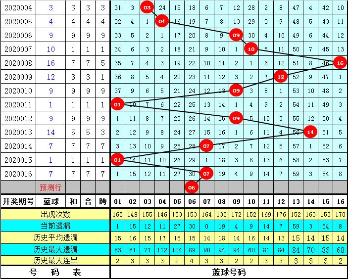 双色球开奖号码2020017期，揭秘数字背后的故事