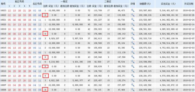 第23130期大乐透开奖号码的奥秘与影响