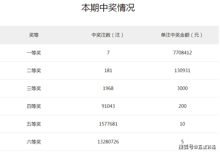 双色球2011126期开奖号码解析与回顾