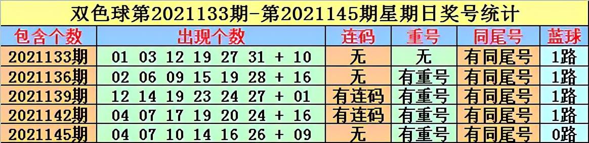 双色球2021145期开奖号码结果揭晓，幸运儿们揭晓悬念