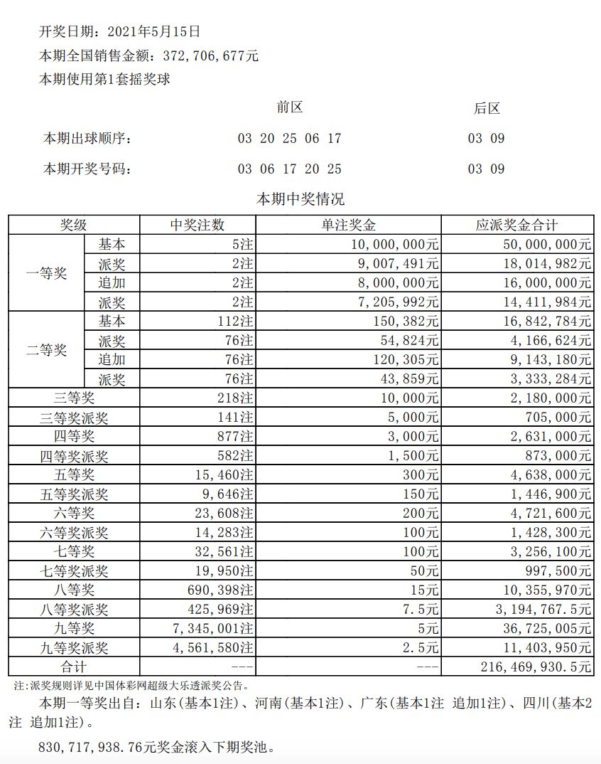 大乐透21054期开奖号码查询，揭秘幸运之门背后的秘密