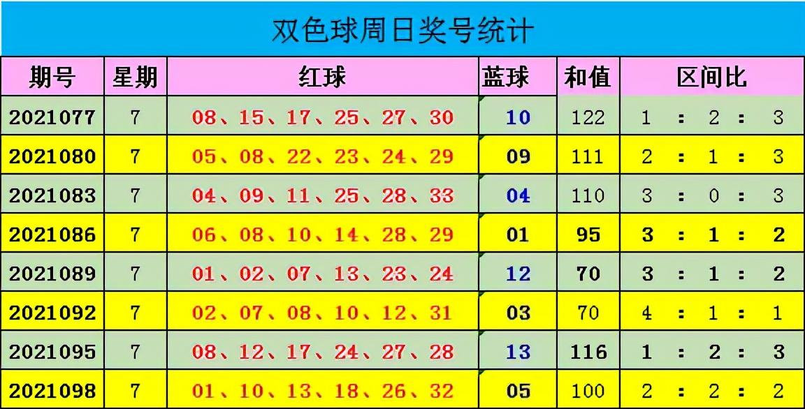 双色球第53期开奖号码揭晓，幸运与期待交织的时刻