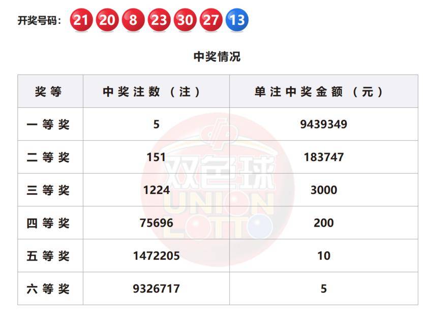 双色球5等奖的中奖金额揭秘