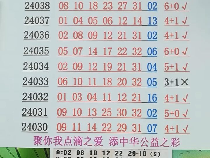 小数分析师推荐双色球号码，精准预测，助力中奖梦想