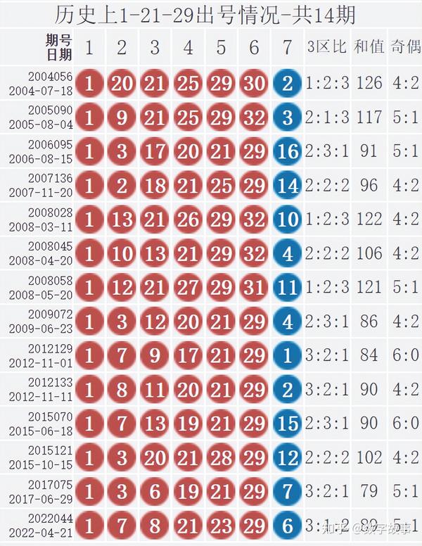 双色球开奖结果揭晓，2021年第049期的幸运数字组合