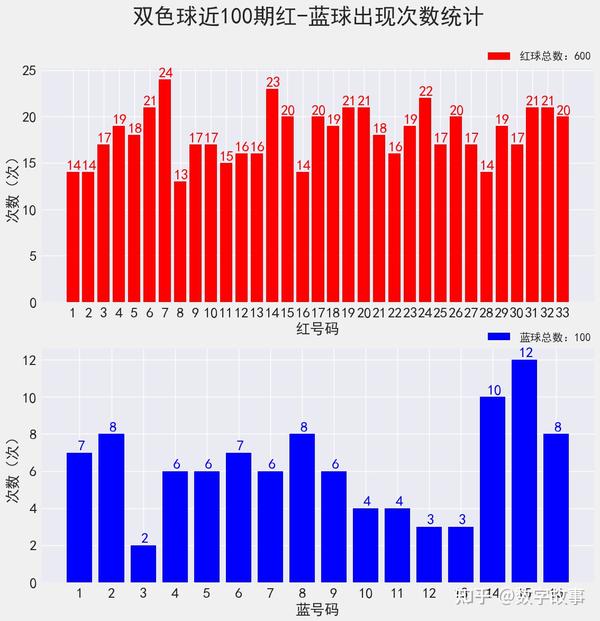双气球2021年009期开奖结果分析