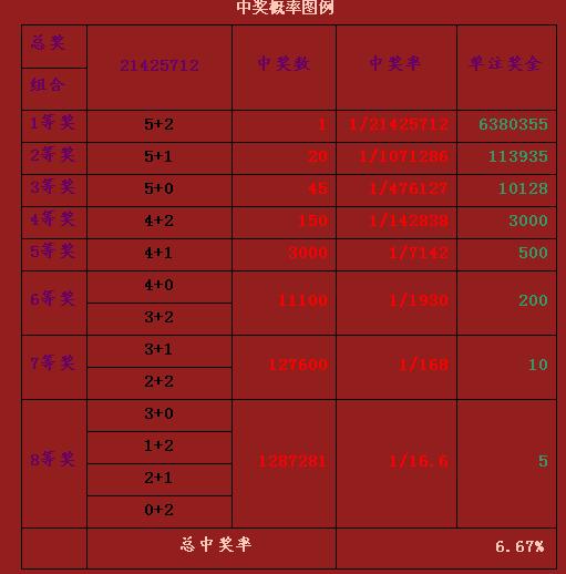 大乐透6种口诀大全一览表