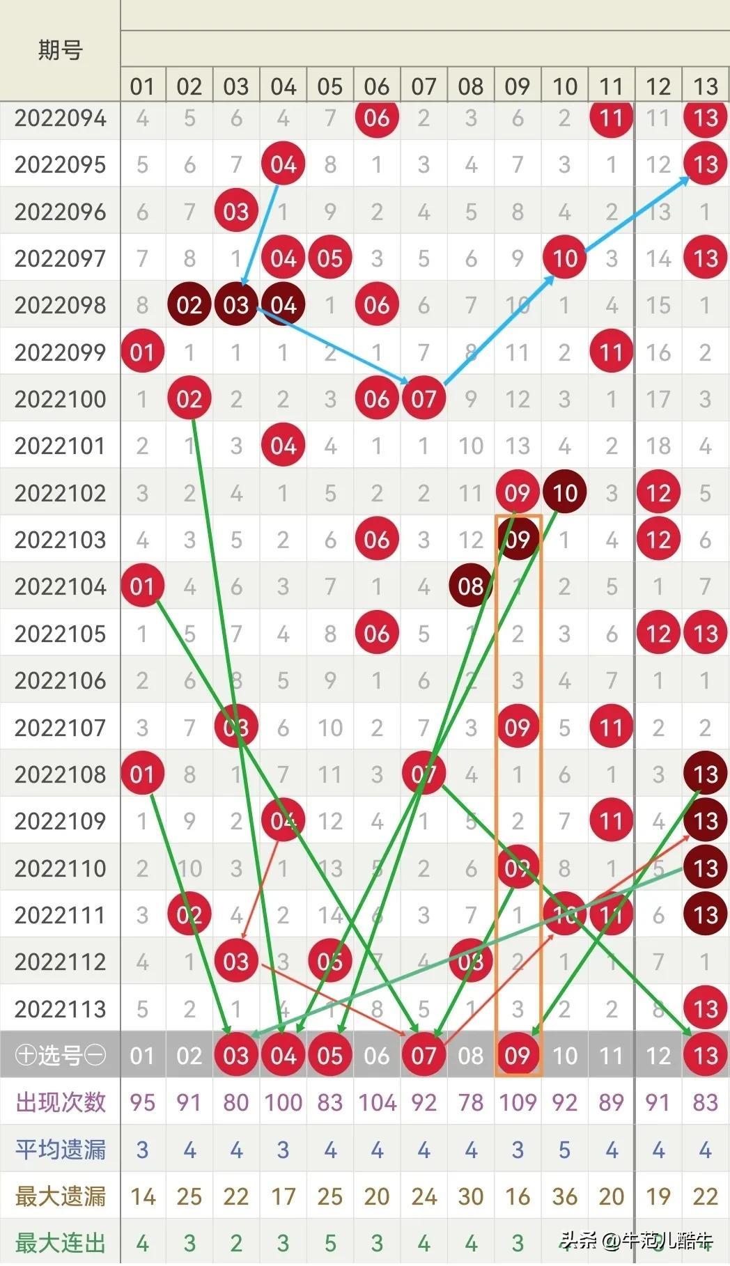 双色球红球开奖号码分析，探索数字背后的秘密——以双色球红球开奖号码2022114为例