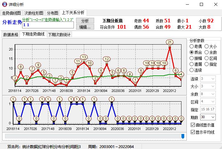 双色球第49期历史开奖号码回顾与解析