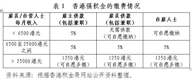 香港近十五期正版资料的发展