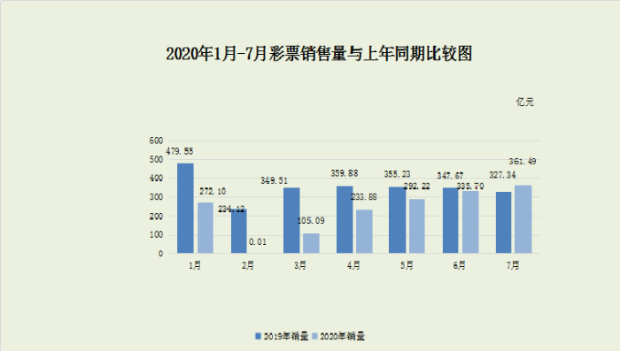 辽宁福彩35选7停售，背后的原因与影响