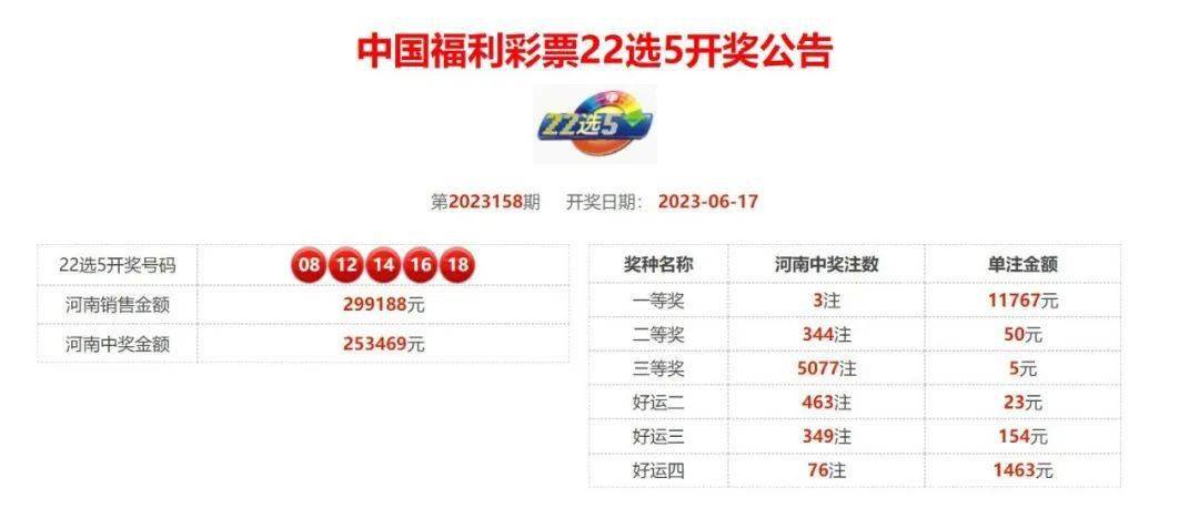 辽宁福彩35选7第2001063期，幸运与希望的光芒