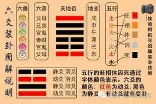 六爻测彩票中奖，以何为用神？