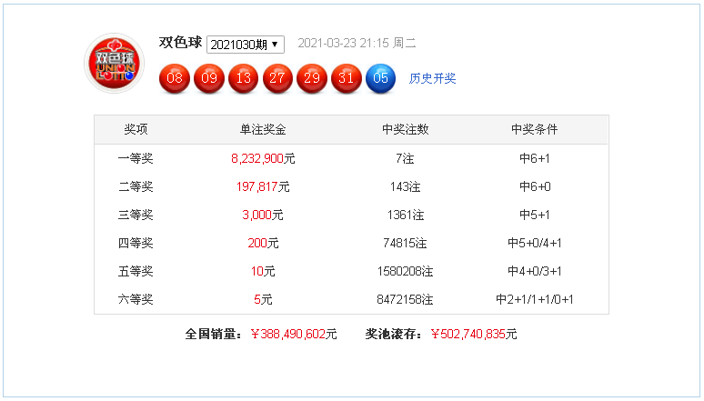 双色球蓝球除5除3，策略分析与选号技巧