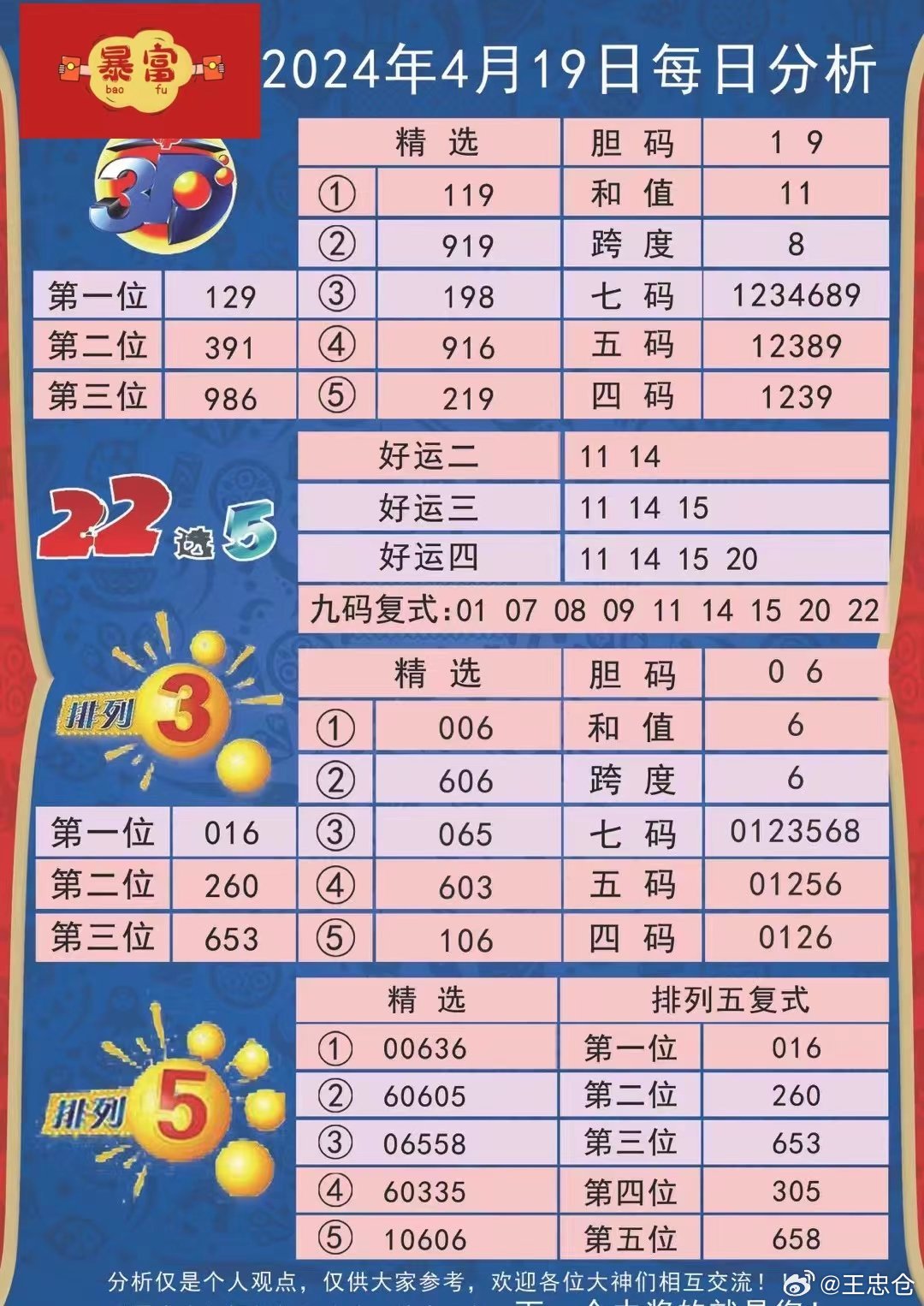 中国彩民与彩吧55128鸿运体彩，深度理解与探索
