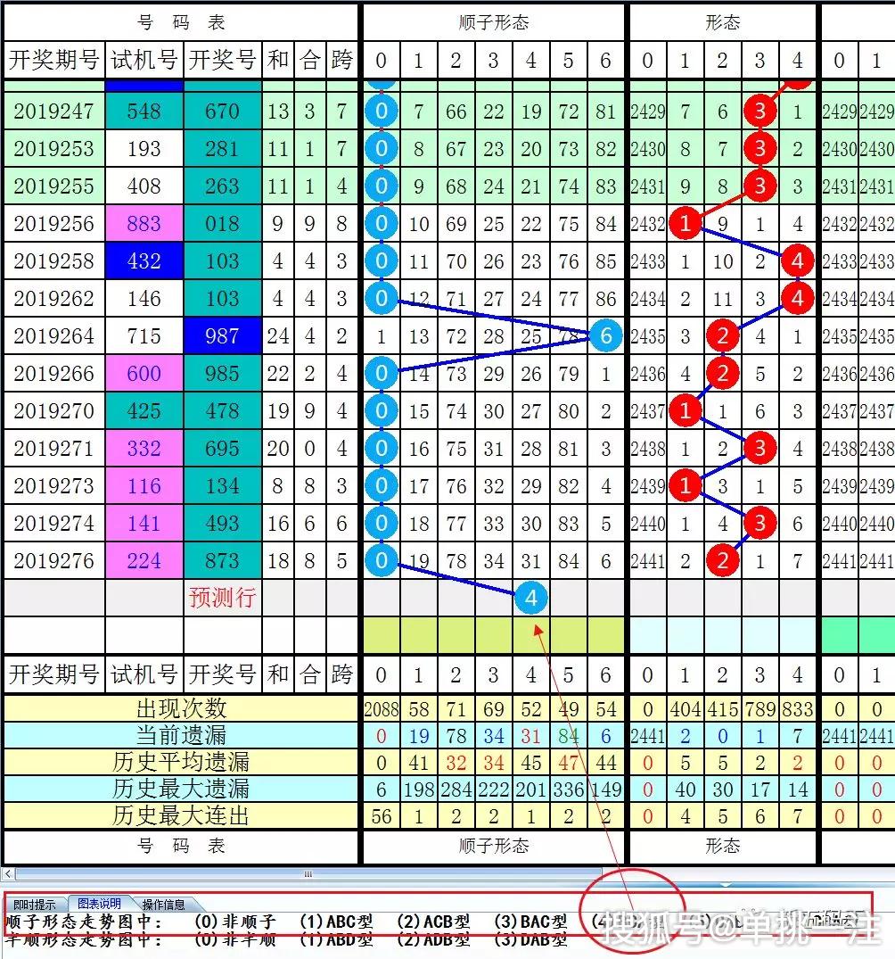 揭秘2018年3D走势图，全年连线分析