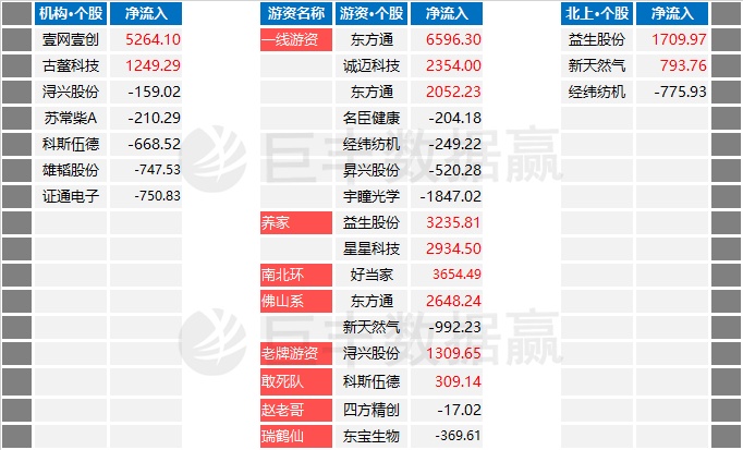 群英会策略揭秘，如何精准算出必出号
