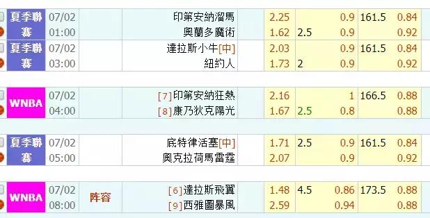 挪超赛场风云再起，2022年比分与积分榜全解析