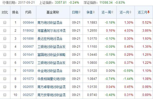 基金净值查询，理解与应用的重要性