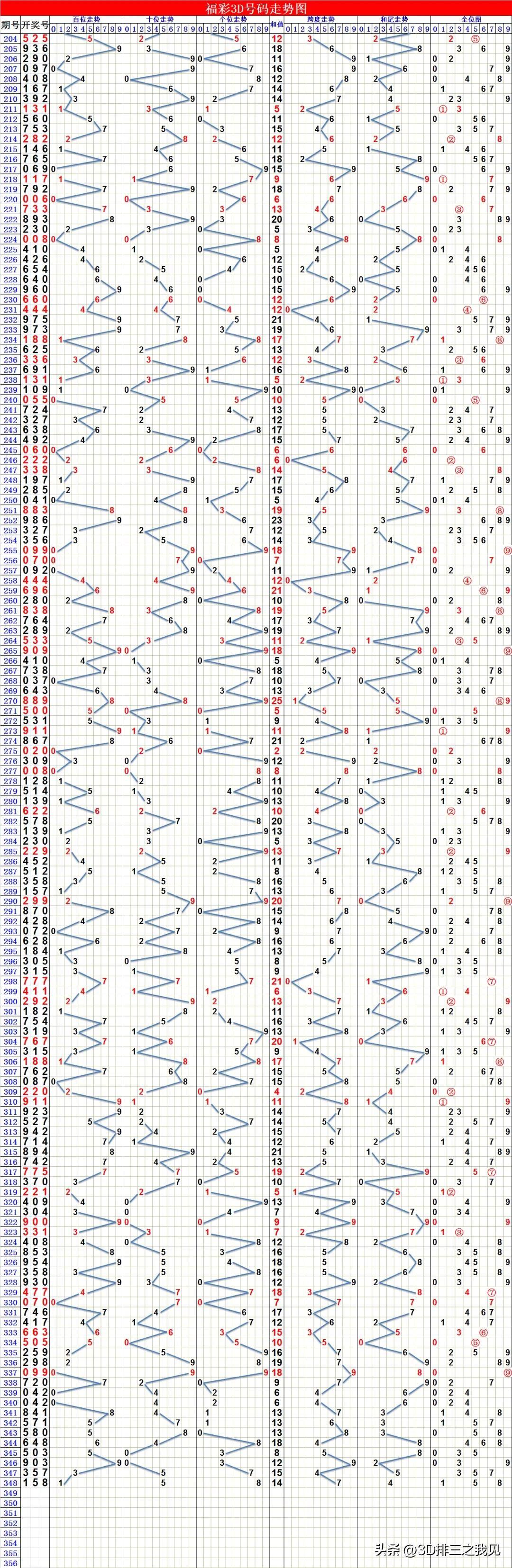 数字背后的奥秘