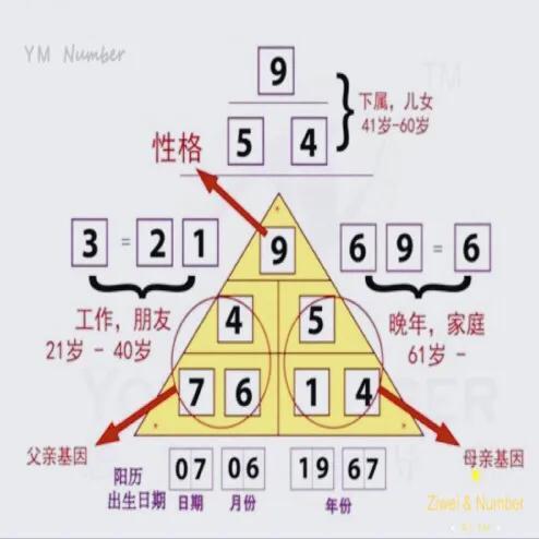 周易预测彩票五行法，探寻古代智慧在现代彩票预测中的应用