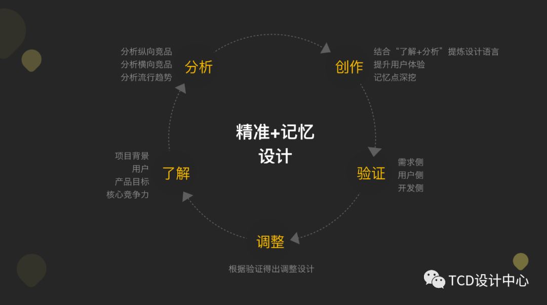 探索登录注册入口，用户体验与功能设计的核心要素
