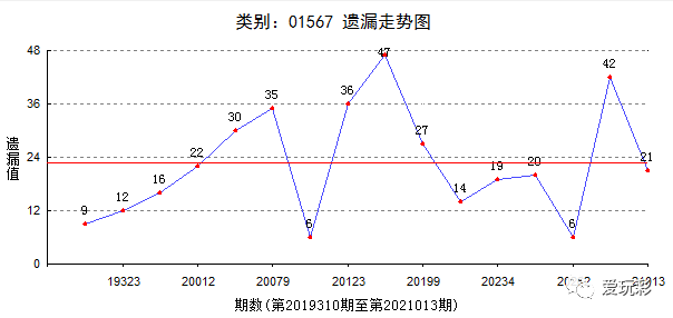 探索3D个位数走势图，振幅与遗漏的奥秘