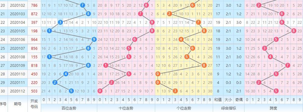 今日3D开奖直播查询全面解析